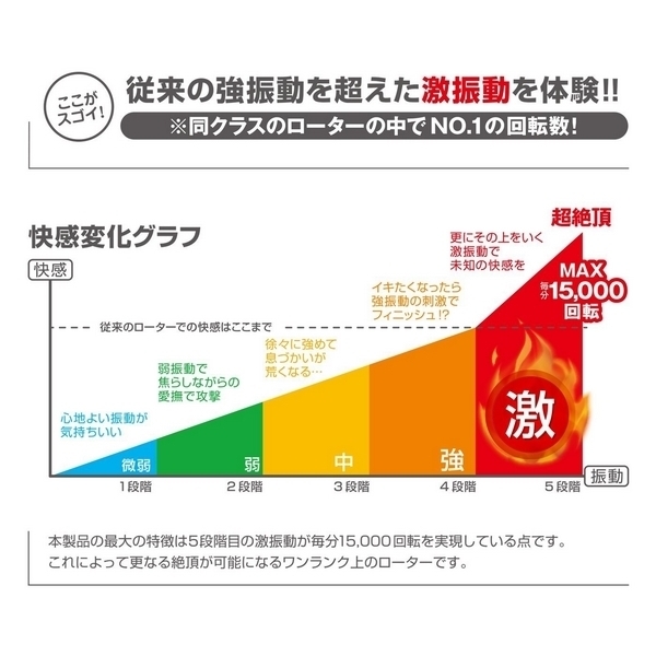 �r�u�����@�����O�@�i�u���b�N�j